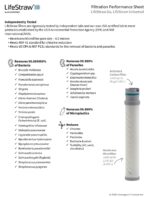 Lifestraw Water Bottle with 2 Stage Filtration - Image 7