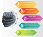 Packing Cubes Travel Organizers (Set of 4) - Image 6